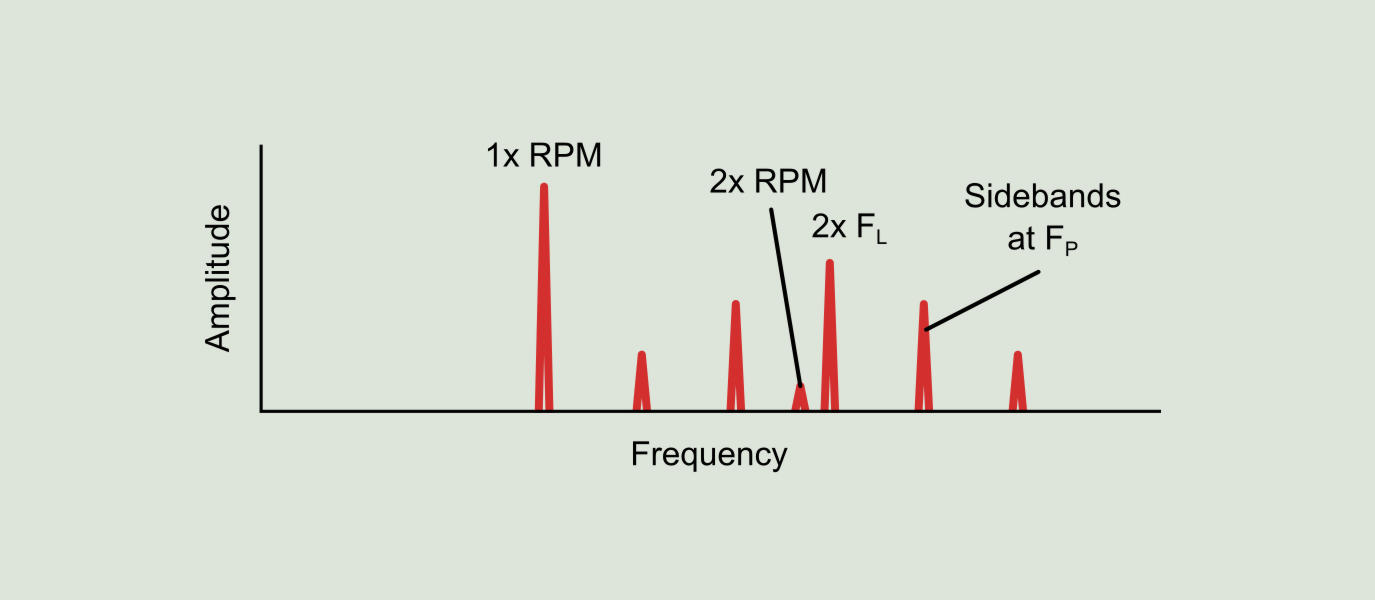 Figure 10.6: Phase problems